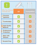 Anti Fog Protection Shield with 5 Interchangeable Films